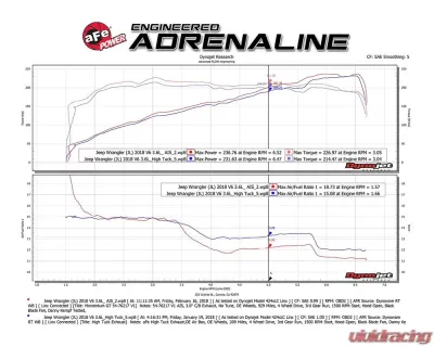 aFe Power Momentum GT Red Edition Cold Air Intake System w/ Pro Dry S Filter Jeep Wrangler JL | Gladiator V6 3.6L 2018-2023 - 51-76217-R