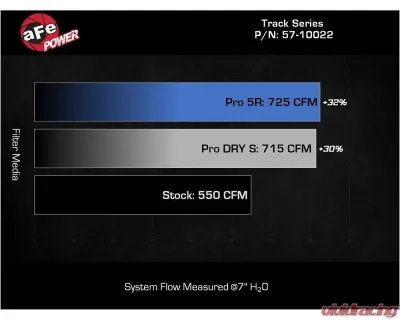 aFe Power Track Series Carbon Fiber Cold Air Intake System for Ram TRX V8 6.2L 2021-2024 - 57-10022D