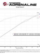 aFe Power Track Series Carbon Fiber Cold Air Intake System for Ram TRX V8 6.2L 2021-2024                                     - 57-10022D - Image 8