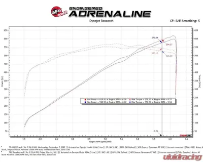 aFe Power Track Series Carbon Fiber Cold Air Intake System for Ram TRX V8 6.2L 2021-2024 - 57-10022D
