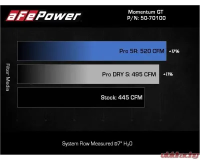 aFe Power Momentum GT Red Edition Cold Air Intake System w/Pro DRY S Filters Toyota Tundra V6-3.4L 2022-2024 - 50-70100DR