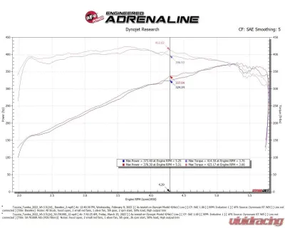 aFe Power Momentum GT Red Edition Cold Air Intake System w/Pro DRY S Filters Toyota Tundra V6-3.4L 2022-2024 - 50-70100DR