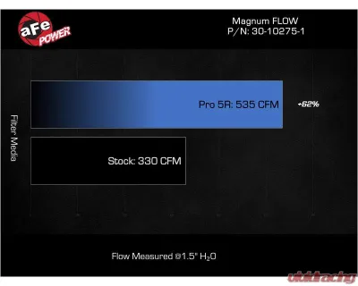 aFe Magnum Flow Pro 5R Air Filter GM Diesel Trucks V8-6.6L td L5P 2017-2019 - 30-10275-1