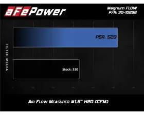 aFe Power Magnum Flow Pro 5R Air Filter Volkswagen Jetta L4-1.4L t 2019-2024