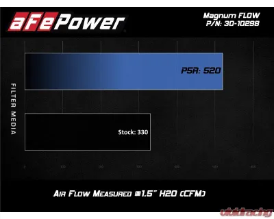 aFe Power Magnum Flow Pro 5R Air Filter Volkswagen Jetta L4-1.4L t 2019-2024 - 30-10298