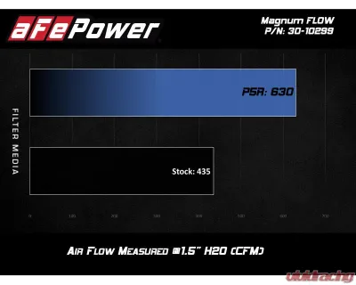 aFe Power Magnum Flow Pro 5R Air Filter for BMW 330i G20, Z4 G29 L4-2.0L 2019-2024 - 30-10299