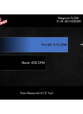 AFE Magnum FLOW Pro 5R Air Filter Toyota Land Cruiser (J300) 22-23 V6-3.3L (td)                                     - 30-10405R - Image 6