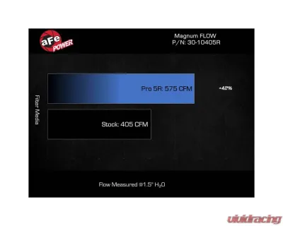 AFE Magnum FLOW Pro 5R Air Filter Toyota Land Cruiser (J300) 22-23 V6-3.3L (td) - 30-10405R