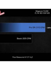 AFE Magnum FLOW Pro 5R Air Filter Ford Maverick 22-24 L4-2.5L                                     - 30-10412R - Image 6