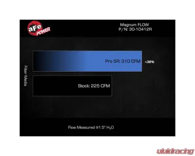 AFE Magnum FLOW Pro 5R Air Filter Ford Maverick 22-24 L4-2.5L - 30-10412R