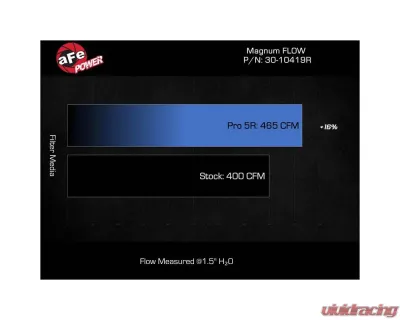 AFE Magnum FLOW Pro DRY S Air Filter Honda Civic Type R 2023 L4-2.0L(t) - 30-10419D