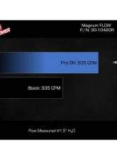 AFE Magnum FLOW Pro 5R Air Filter for Mercedes-Benz CLA35 AMG 2020-2023, L4-2.0L, Blue                                     - 30-10420R - Image 6
