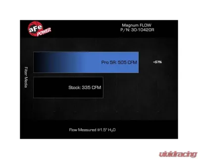 AFE Magnum FLOW Pro 5R Air Filter for Mercedes-Benz CLA35 AMG 2020-2023, L4-2.0L, Blue - 30-10420R