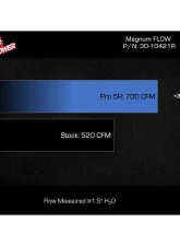 AFE Magnum FLOW Pro 5R Air Filter GM Colorado/Canyon 2023+ L4-2.7L (t)                                     - 30-10421R - Image 6