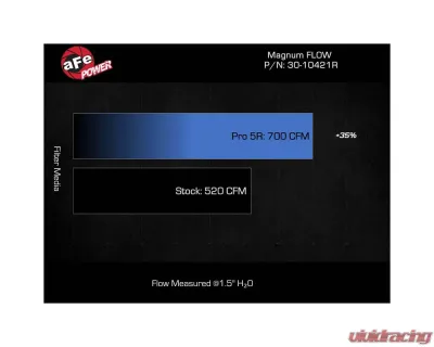 AFE Magnum FLOW Pro 5R Air Filter GM Colorado/Canyon 2023+ L4-2.7L (t) - 30-10421R