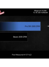 AFE Magnum FLOW Pro 5R Air Filter for Toyota Prius 2023+ L4-2.0L, Washable Cotton Gauze                                     - 30-10423R - Image 5