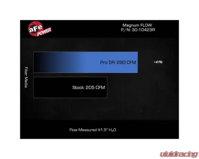 AFE Magnum FLOW Pro 5R Air Filter for Toyota Prius 2023+ L4-2.0L, Washable Cotton Gauze - 30-10423R