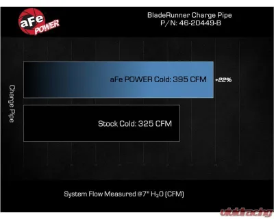 aFe Power BladeRunner 3-1/2" Black Aluminum Cold Charge Pipe GM Diesel Trucks V8-6.6L td L5P 2020-2023 - 46-20449-B