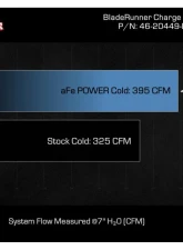 aFe Power BladeRunner 3-1/2" Black Aluminum Cold Charge Pipe GM Diesel Trucks V8-6.6L td L5P 2020-2023                                     - 46-20449-B - Image 8