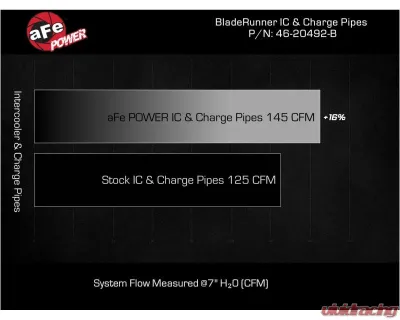 aFe Power BladeRunner GT Series Intercooler with Tubes Ram 1500 EcoDiesel V6-3.0L td 2016-2019 - 46-20492-B