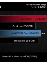 aFe Power BladeRunner Black Aluminum Hot and Cold Charge Pipe Kit Ford Diesel Trucks V8-6.7L td High Output 2023-2024                                     - 46-20684-B - Image 6