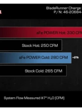 aFe Power BladeRunner Red Aluminum Hot and Cold Charge Pipe Kit Ford Diesel Trucks V8-6.7L td High Output 2023-2024                                     - 46-20684-R - Image 9