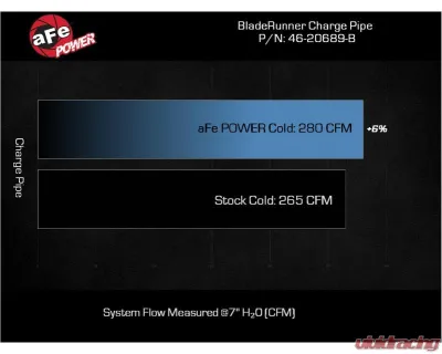 aFe Power BladeRunner 3" Black Aluminum Cold Charge Pipe Ford Diesel Trucks V8-6.7L td High Output 2023-2024 - 46-20689-B