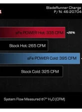 aFe Power BladeRunner 3" & 3-1/2" Aluminum Hot and Cold Charge Pipe Kit GM Diesel Trucks V8-6.6L td L5P 2024                                     - 46-20704-B - Image 5