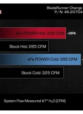 aFe Power BladeRunner 3" & 3-1/2" Aluminum Hot and Cold Charge Pipe Kit GM Diesel Trucks V8-6.6L td L5P 2024                                     - 46-20704-B - Image 9