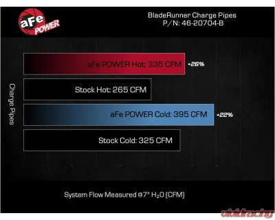 aFe Power BladeRunner 3" & 3-1/2" Aluminum Hot and Cold Charge Pipe Kit GM Diesel Trucks V8-6.6L td L5P 2024 - 46-20704-B