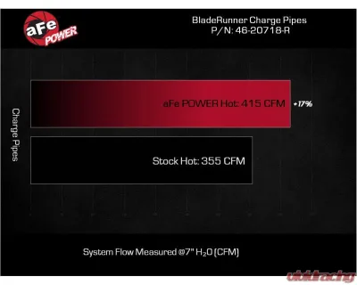 aFe Power Red BladeRunner 2-1/2" Aluminum Hot Charge Pipe Toyota Sequoia V6-3.4L tt Hybrid 2023-2024 - 46-20718-R