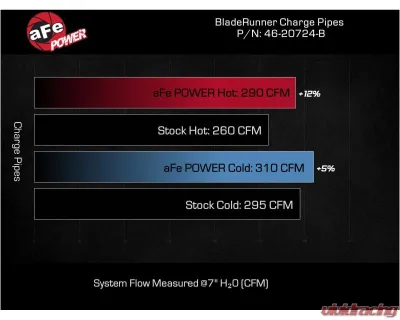 aFe Power Black BladeRunner 2-1/2" & 3" Aluminum Hot and Cold Charge Pipe Kit Toyota Tacoma | Land Cruiser L4-2.4L t 2024 - 46-20724-B