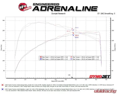 aFe Power Black BladeRunner 2-1/2" & 3" Aluminum Hot and Cold Charge Pipe Kit Toyota Tacoma | Land Cruiser L4-2.4L t 2024 - 46-20724-B