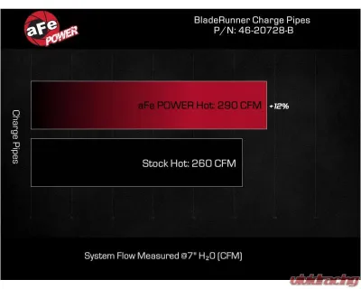 aFe Power BladeRunner 2-1/2" Aluminum Hot Charge Pipe Toyota Tacoma | Land Cruiser L4-2.4L t 2024 - 46-20728-B