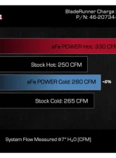 aFe Power Black BladeRunner Aluminum Hot and Cold Charge Pipe Kit Ford Diesel Trucks V8-6.7L td 2023-2024                                     - 46-20734-B - Image 9