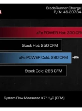 aFe Power Red BladeRunner Aluminum Hot and Cold Charge Pipe Kit Ford Diesel Trucks V8-6.7L td 2023-2024                                     - 46-20734-R - Image 6