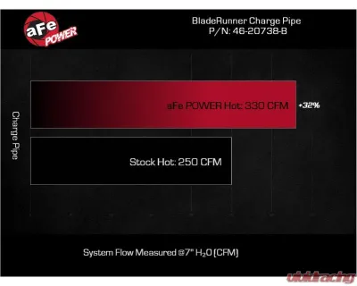 aFe Power Black BladeRunner 3" Aluminum Hot Charge Pipe Ford Diesel Trucks V8-6.7L td 2023-2024 - 46-20738-B