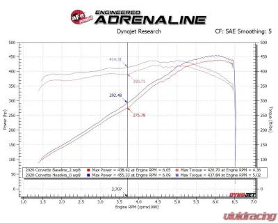 AFE Power Twisted Steel 304 Stainless Steel Long Tube Header for Chevrolet Corvette C8 V8 2020-2024 - 48-34148