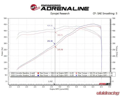 AFE Power Twisted Steel 304 Stainless Steel Long Tube Header for Chevrolet Corvette C8 V8 2020-2024 - 48-34148
