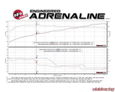 aFe Power Twisted Steel 2-1/4" 409 Stainless Steel Y-Pipe Jeep Wrangler JL | Gladiator JT V6-3.6L 2018-2024 - 48-48026