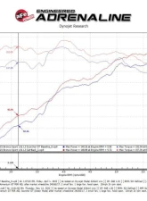 aFe Power Vulcan Series 2.5" 304 Stainless Steel Catback Exhaust System for Ford Bronco Sport 2021-2025                                     - 49-33142-B - Image 6