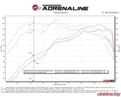 aFe Power Vulcan Series 2.5" 304 Stainless Steel Catback Exhaust System for Ford Bronco Sport 2021-2025 - 49-33142-B