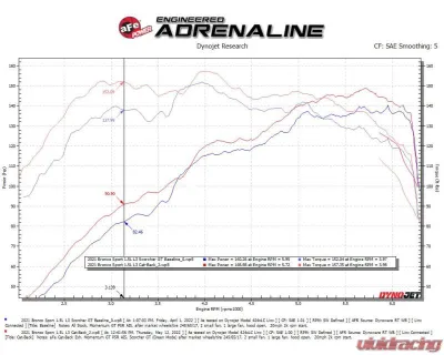 aFe Power Vulcan Series 2.5" 304 Stainless Steel Catback Exhaust System for Ford Bronco Sport 2021-2025 - 49-33142-B