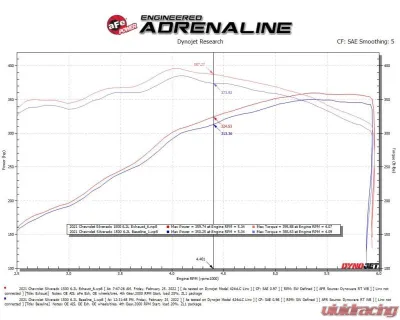 aFe Power Vulcan Series 304 Stainless Steel Catback Exhaust System with Black Tip GM Silverado | Sierra 1500 V8-6.2L 2019-2024 - 49-34102-B