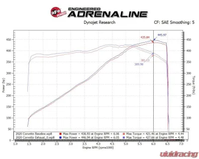 aFe Power Mach Force-XP 304 Stainless Steel Catback Exhaust with Black Muffler and Tips with NPP Chevrolet Corvette C8 V8-6.2L 2020-2024 - 49-34124-B