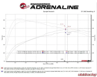 aFe Power Vulcan Series 2-1/2" to 3" 304 Stainless Steel Catback Exhaust System with Black Tip Toyota Tacoma L4-2.4L t 2024 - 49-36074-B