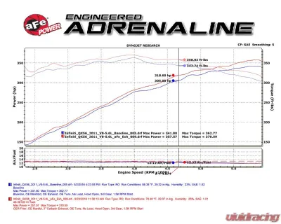 aFe Power Mach Force-XP 3" 304 Stainless Steel Catback Exhaust System with Black Tips Nissan | Infiniti V8-5.6L 2010-2024 - 49-36114-B