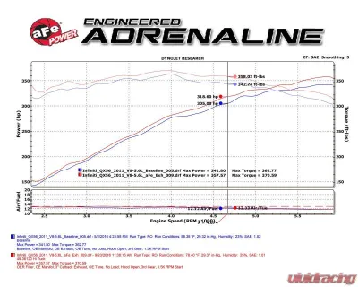 aFe Power Mach Force-Xp 3" Hi-Tuck 304 Stainless Steel Catback Exhaust System Nissan | Infiniti V8-5.6L 2010-2024 - 49-36120