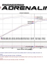 aFe Power Mach Force-Xp 3" Hi-Tuck 304 Stainless Steel Catback Exhaust System Nissan | Infiniti V8-5.6L 2010-2024                                     - 49-36120 - Image 7