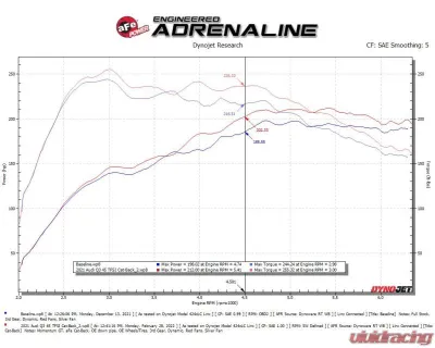 aFe MACH Force-Xp 2-1/2" 304 Stainless Steel Catback Exhaust System Audi Q3 L4-2.0L (t) 2019-2024 - 49-36444-1